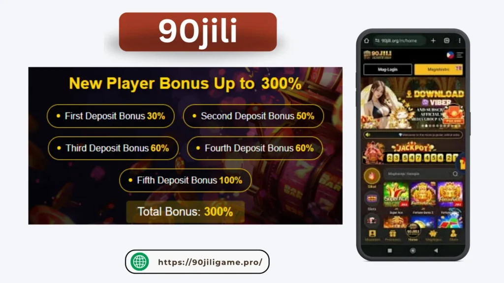 Promotional banner for 90Jili highlighting “New Player Bonus Up to 300%” with bonus breakdowns from first to fifth deposits and total 300% bonus. Includes a smartphone displaying the 90Jili app interface and website link https://90jiligame.pro
.
